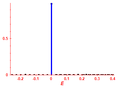 Strength function